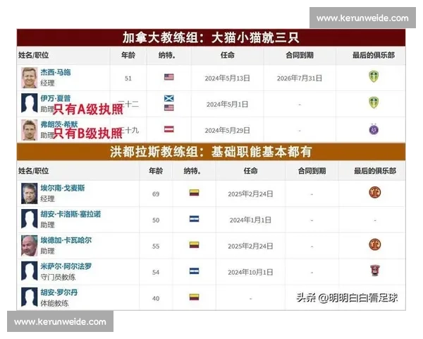 金杯赛爆冷!加拿大连平负弱旅,危地马拉掀翻北美劲旅 金杯赛爆冷!加拿大连平负弱旅,危地马拉掀翻北美劲旅